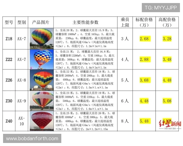 不同类型气球的采购价格差异及其对游戏活动预算的影响分析与建议